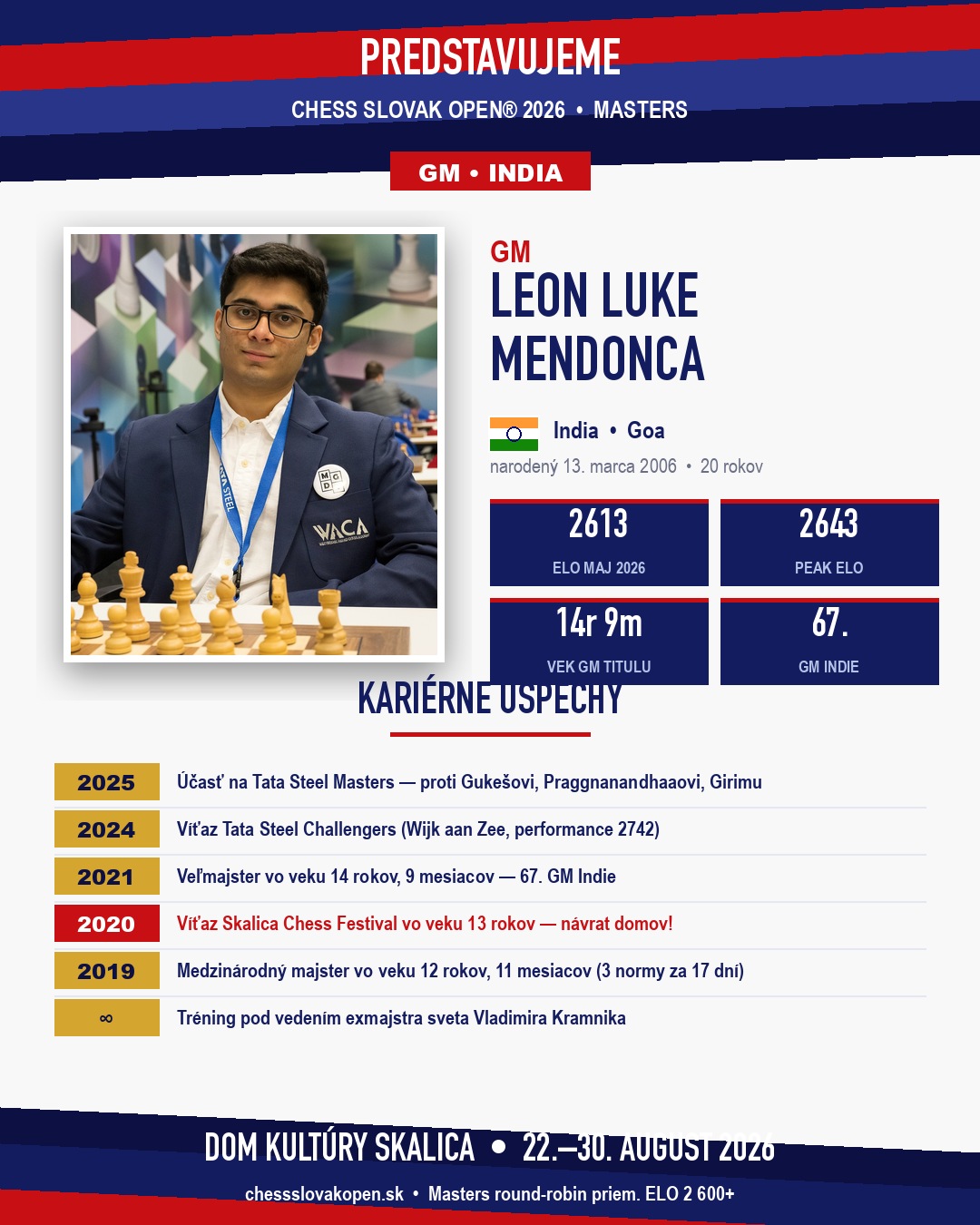 GM Leon Luke Mendonca — kariérne úspechy a profil pred festivalom Chess Slovak Open 2026 v Skalici