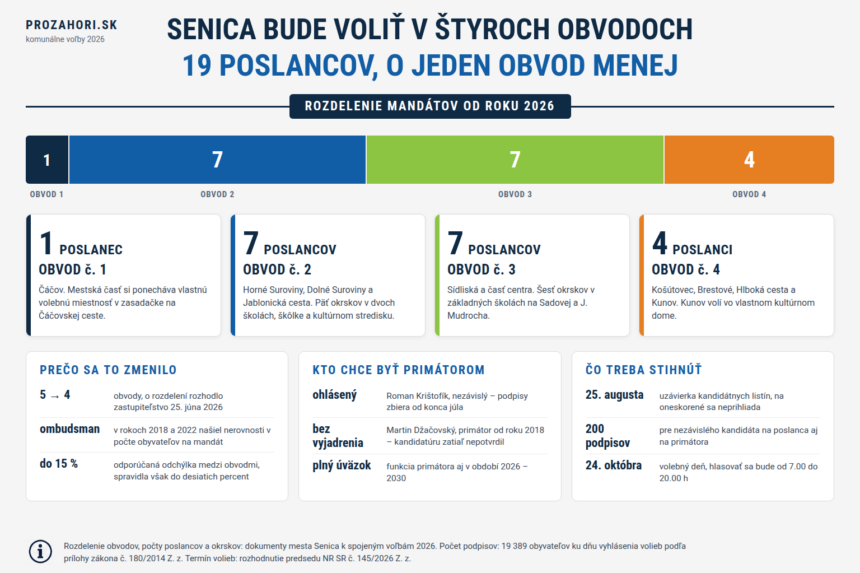 Infografika: rozdelenie volebných obvodov v Senici pre komunálne voľby 2026