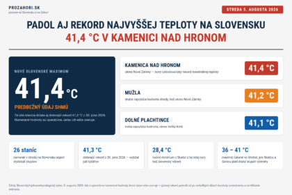 Infografika: Slovensko prekonalo rekord najvyššej teploty, 41,4 °C v Kamenici nad Hronom, 5. augusta 2026